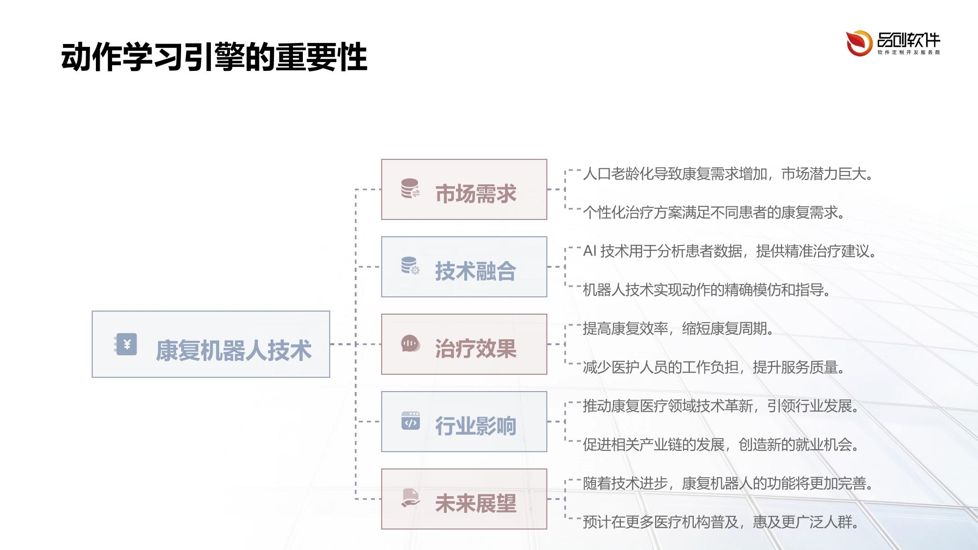 康复机器人动作学习引擎